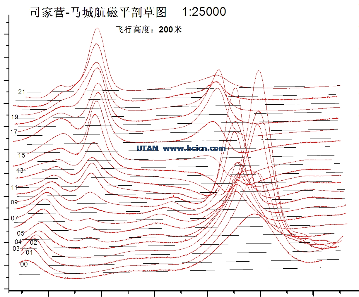 2010年河北灤縣馬城鐵礦勘探